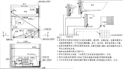 電氣防雷接地工程工藝做法圖集！【易造機電】